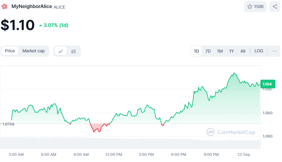 MyNeighborAlice (ALICE) price