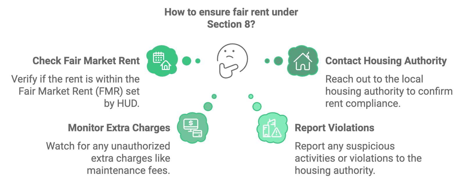 how to check fair market rent under Section 8