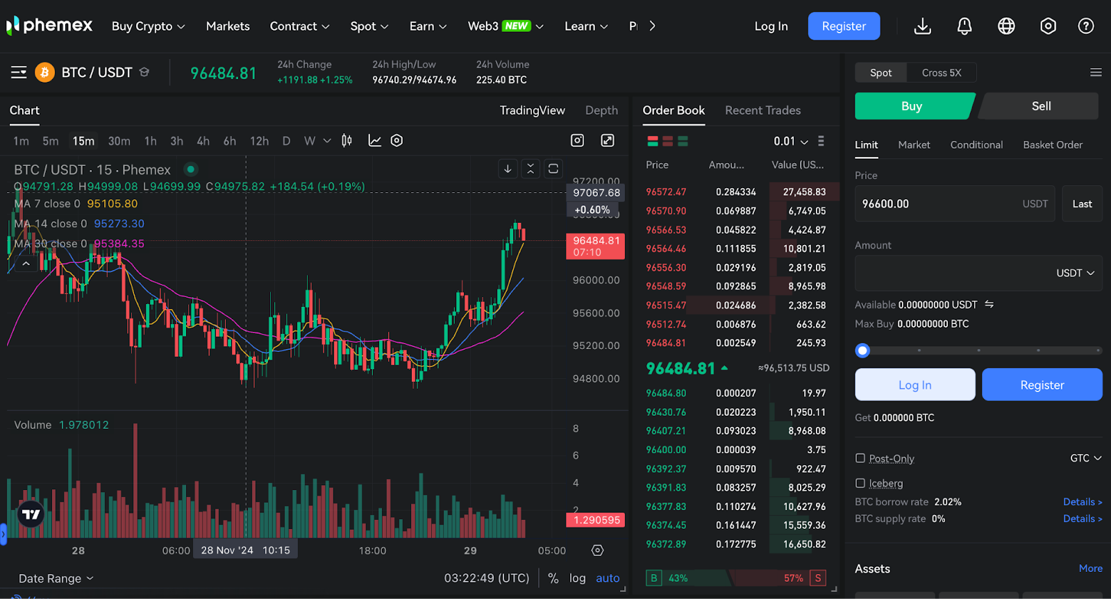 Phemex trading