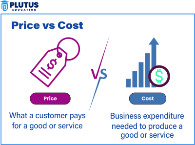 difference between cost and price