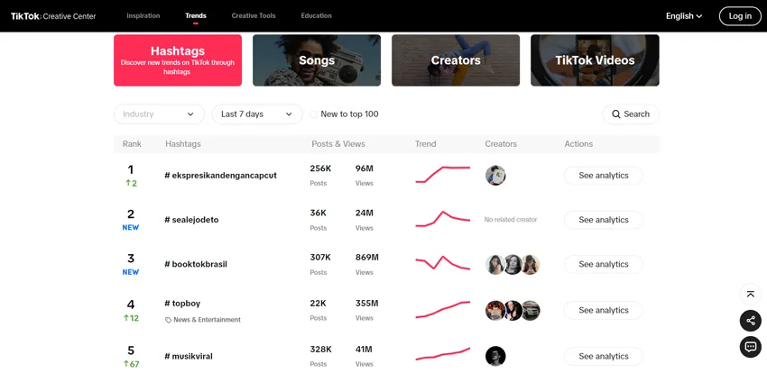 TikTok Money Calculator: Small Effort, Big Returns