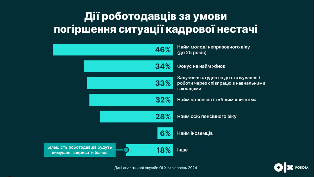 Що роблять роботодавці, щоб подолати кадрову кризу