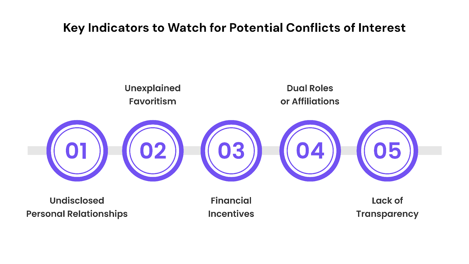 Key Indicators to Watch for Potential Conflicts of Interest