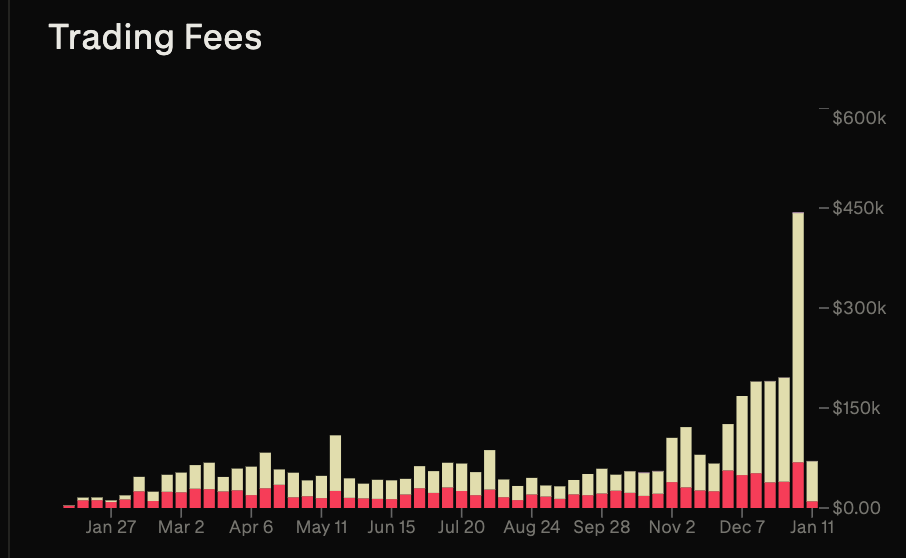 Derive Trading Fees 