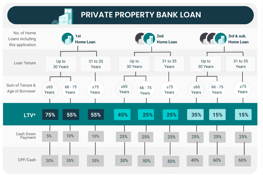 A chart of a property loan

Description automatically generated