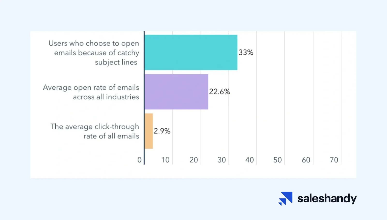 Subject Line metrics