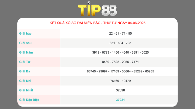 Kết quả xổ số miền Bắc ngày 04/06/2025
