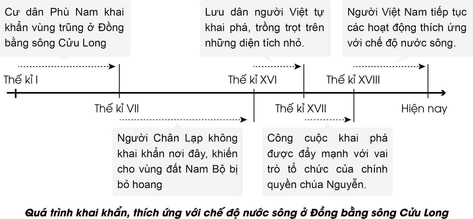 CHỦ ĐỀ CHUNG 1