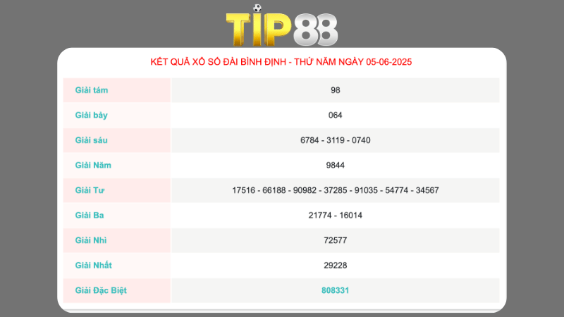 Kết quả xổ số Bình Định ngày 05/06/2025