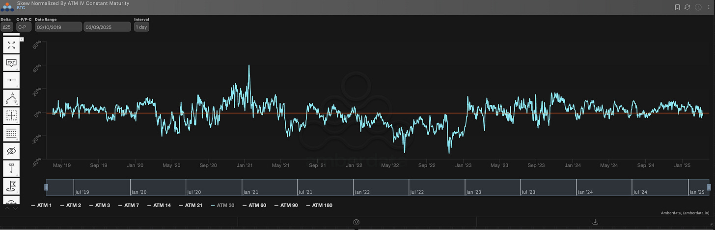 BTC ∆25 RR-Skew/Atm