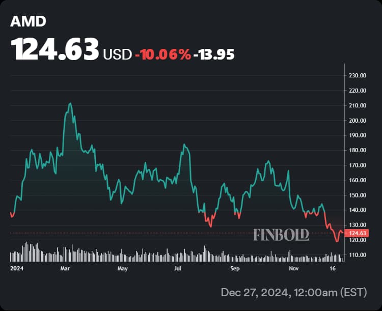 AI stocks, AMD