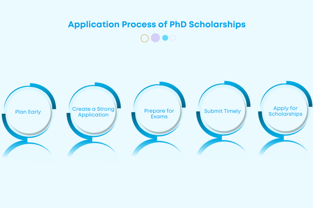 PhD Scholarships for Indian Students to Study Abroad in 2024-2025