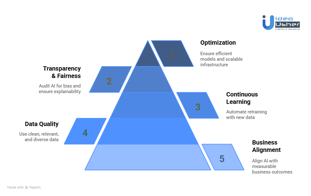 Best Practices for AI Agent Training