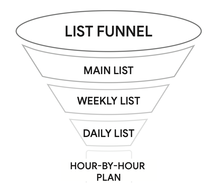 A diagram of a funnel
Description automatically generated