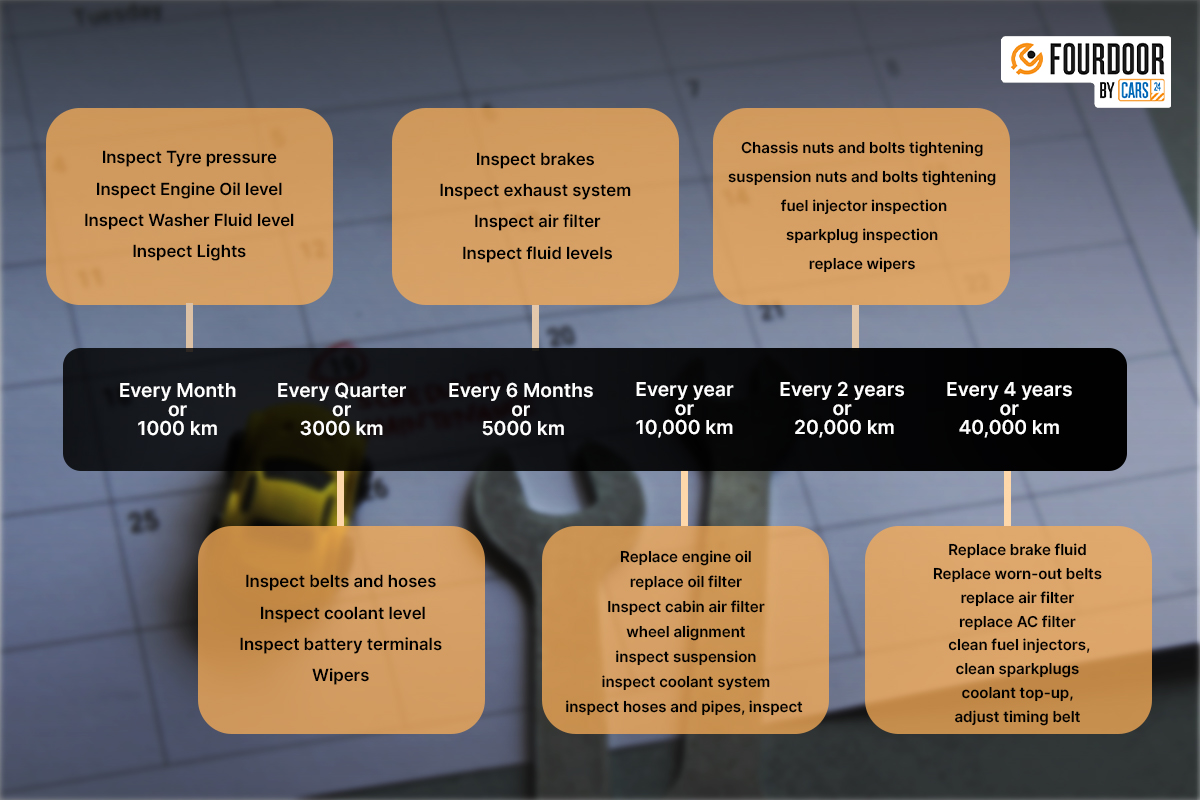 Car Maintenance Schedule