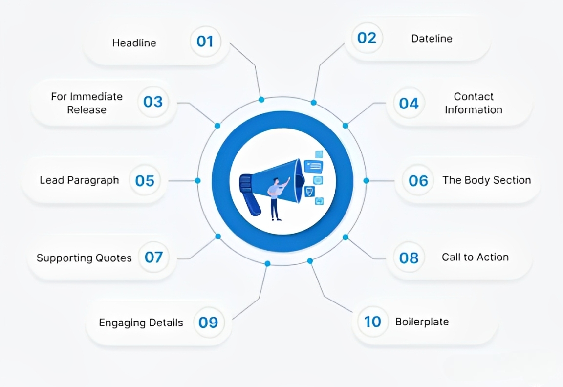 Key Elements of a Successful Product Launch Press Release