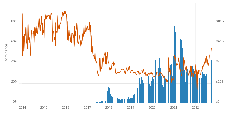 Bitcoin Trading Volume Chart