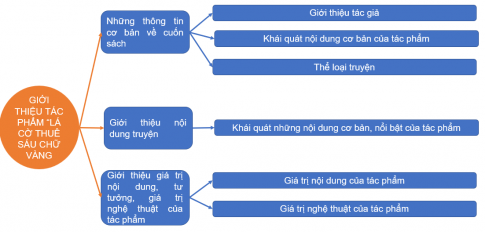 VĂN BẢN. LÁ CỜ THÊU SÁU CHỮ VÀNG – TÁC PHẨM KHÔNG BAO GIỜ CŨ DÀNH CHO THIẾU NHI