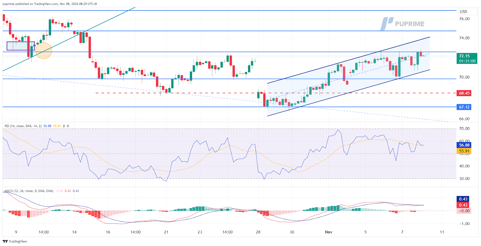 USOIL 08112024