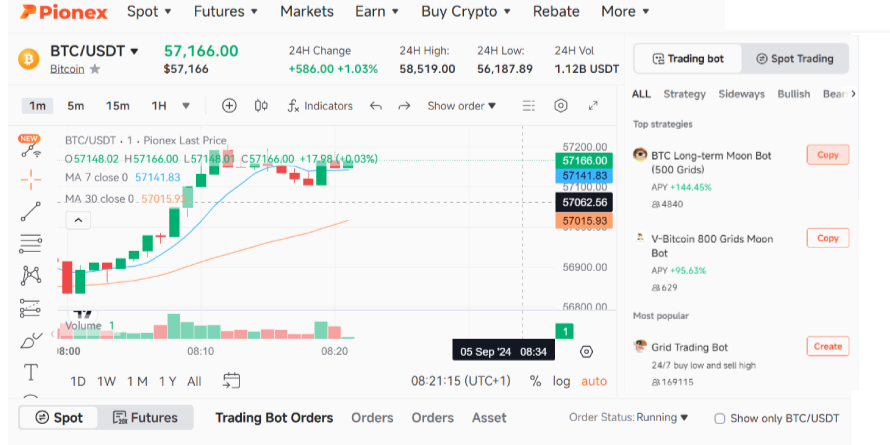 ai trading bots pionex