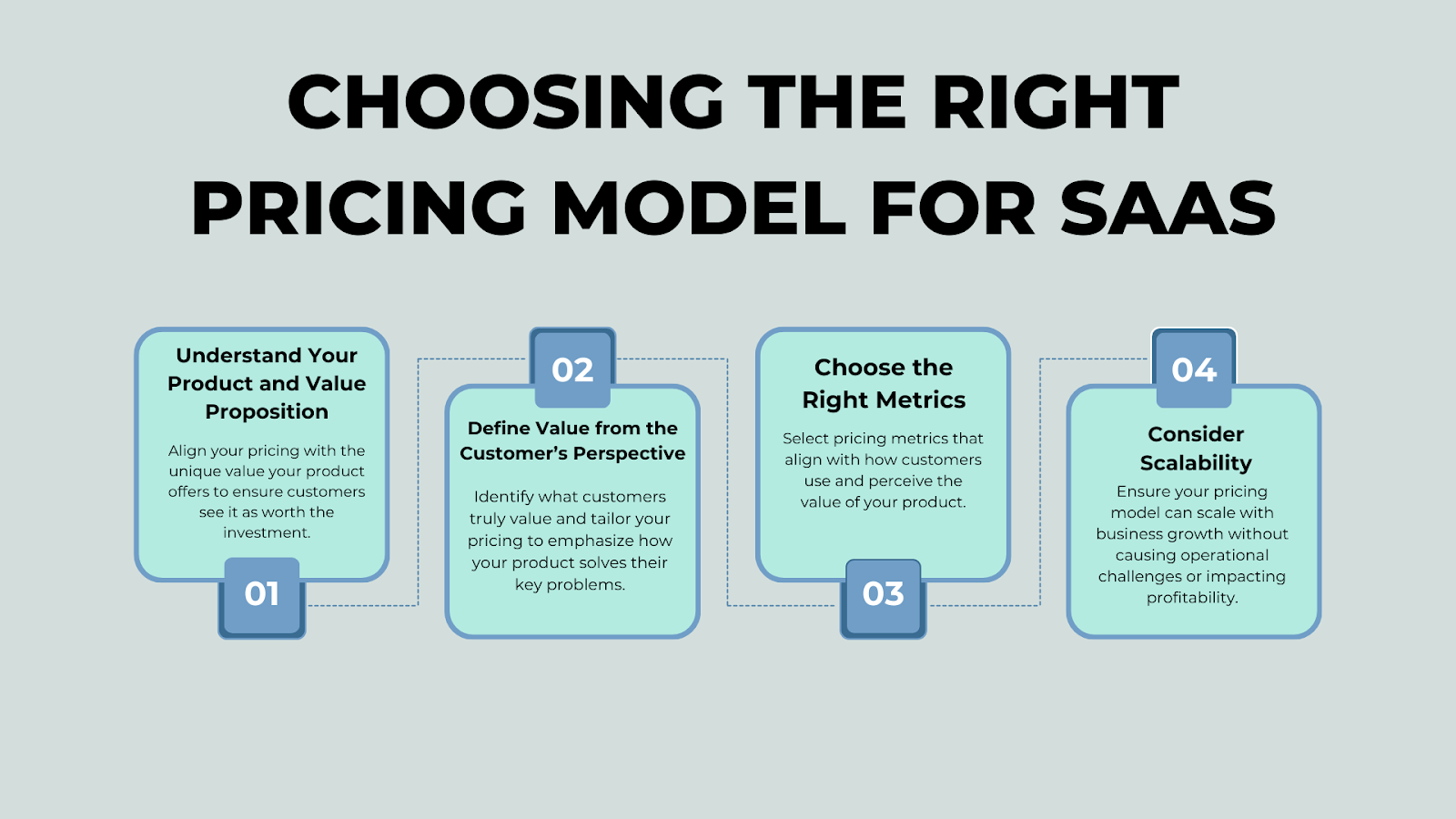 How to price your SaaS a quick guide