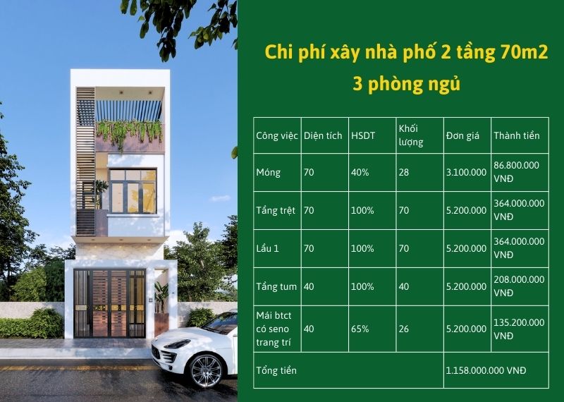 Xây nhà phố 2 tầng 70m2 3 phòng ngủ Xây dựng Nhất Tín