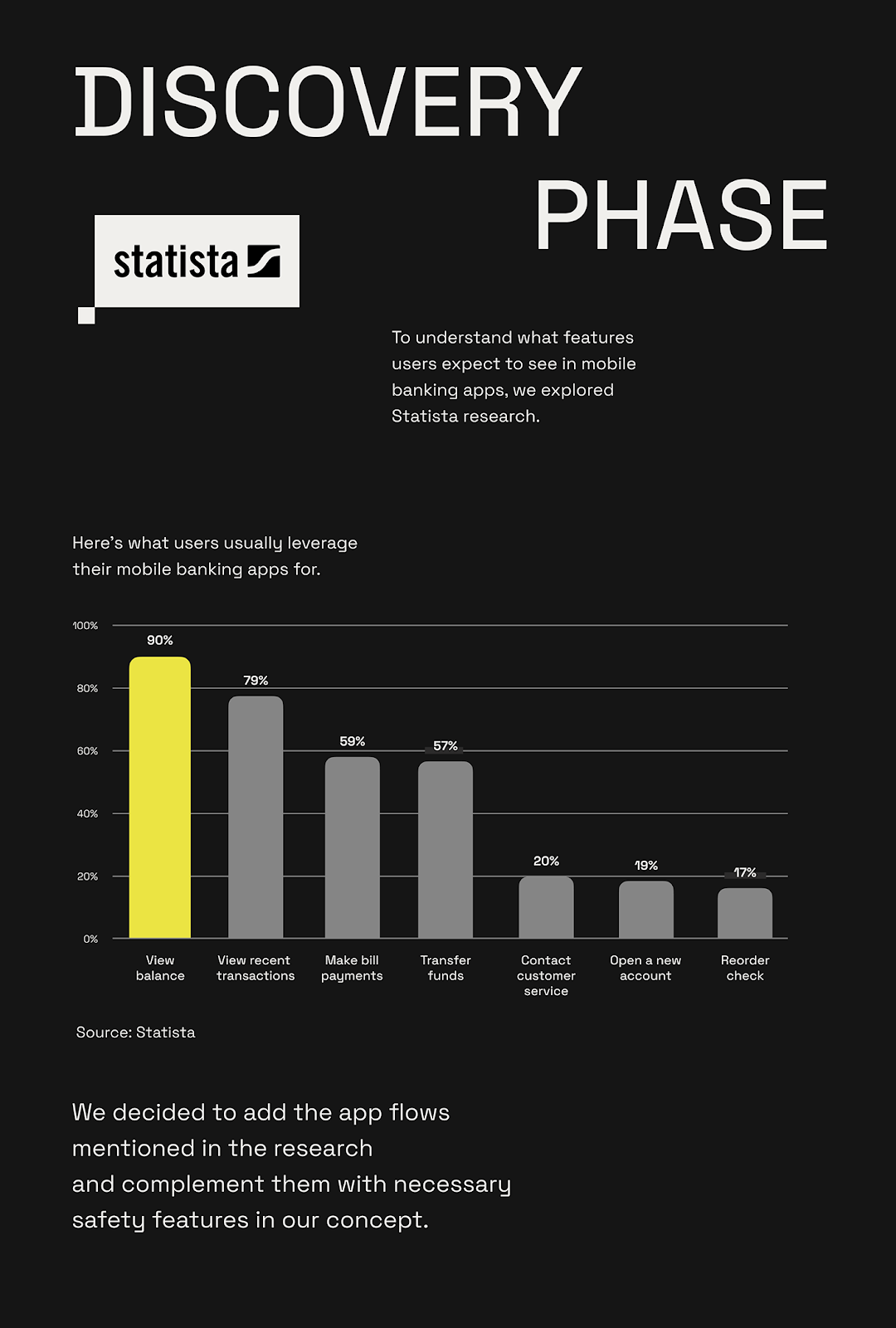 app mobile design Bank banking UI ux finance financial Fintech