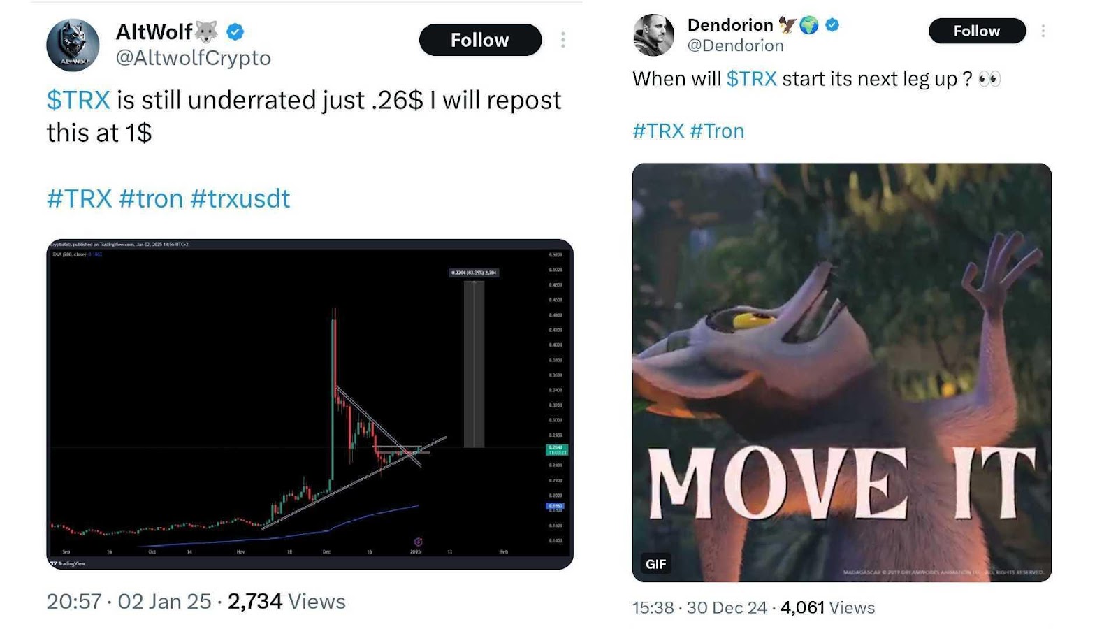 X posts by @AltwolfCrypto and @Dendorion highlight bullish sentiment among Tron (TRX) holders