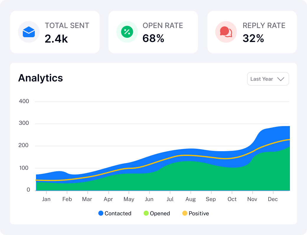 data analytics vs business intellegence