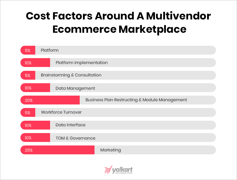 cost-factors-ecommerce_marketplace-FATbit