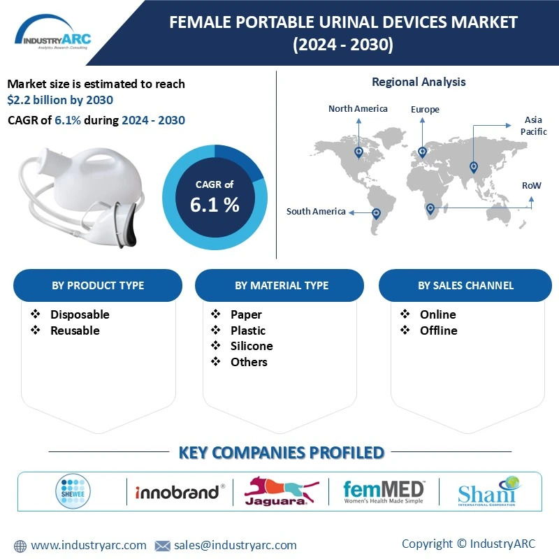 Female Portable Urinal Devices Market 