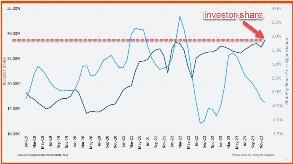 A graph of a stock market

Description automatically generated with medium confidence