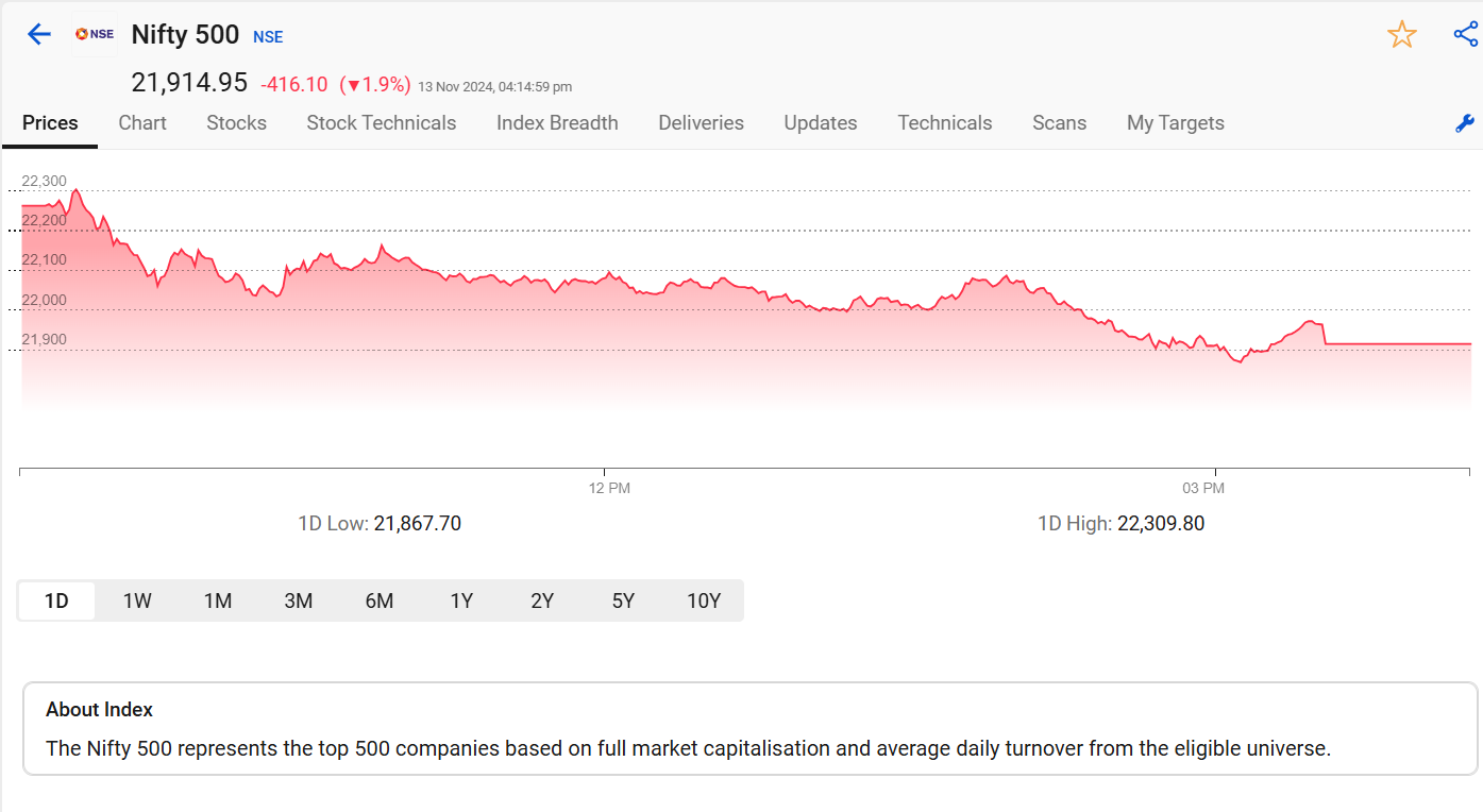 Nifty 500