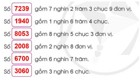 BÀI 2. CÁC SỐ TRONG PHẠM VI 10 000 (TIẾP THEO)