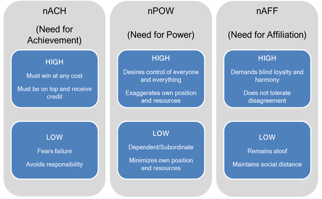 Human Resources Management Assignment 1- 7