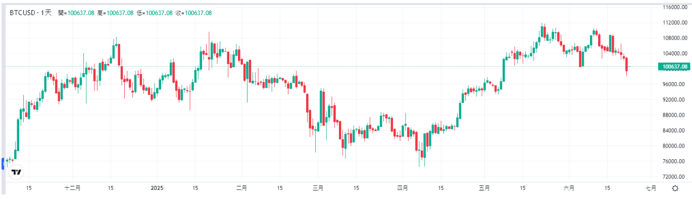 BTC-bitocin-price-Tradingkey