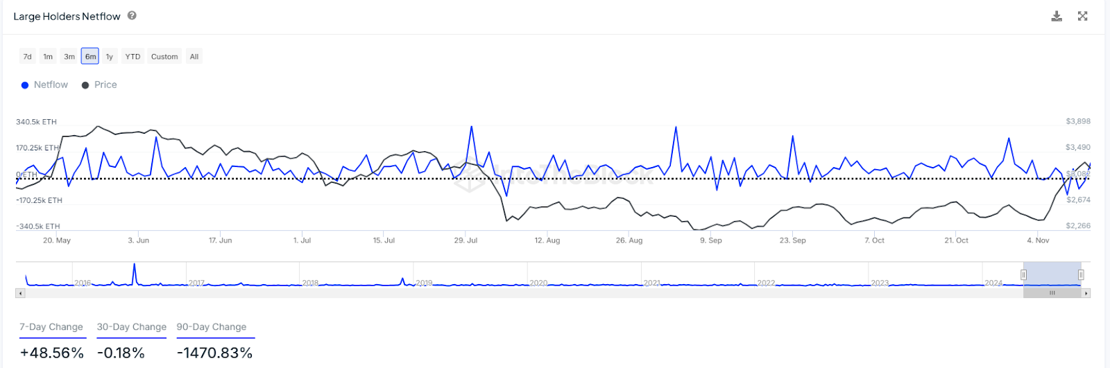 Ethereum network