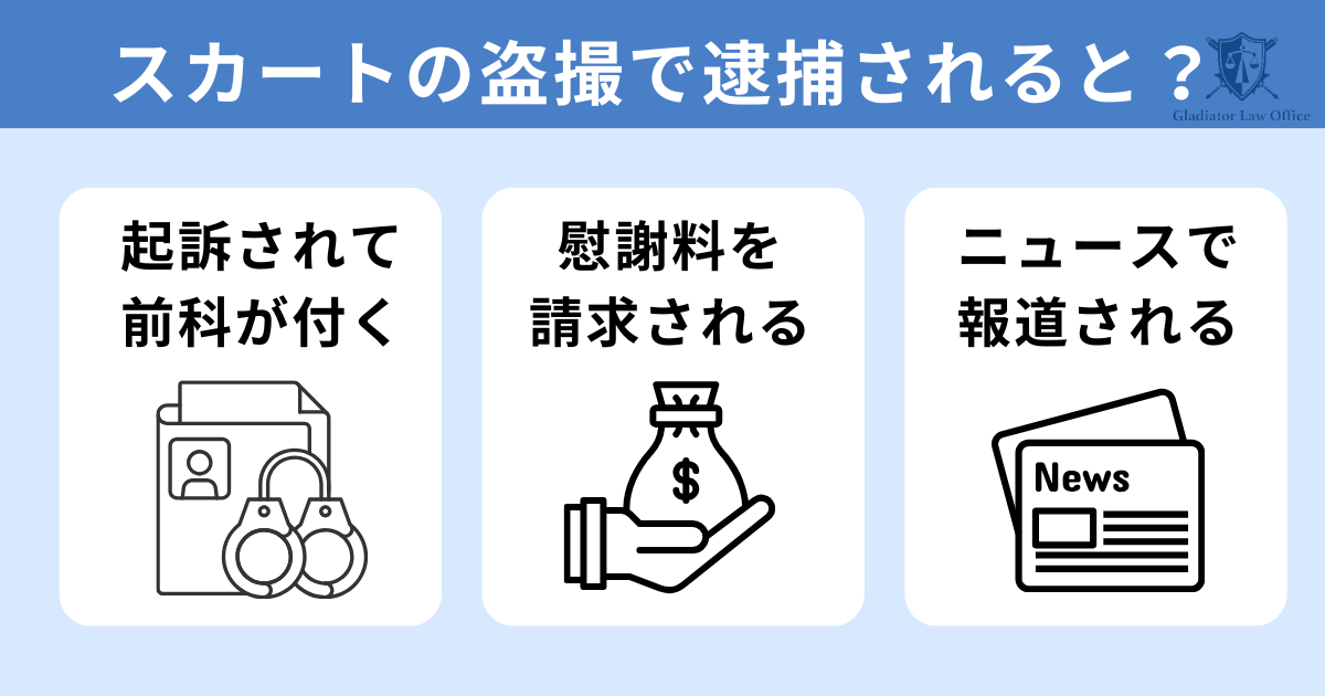 スカートの盗撮で逮捕されるリスク