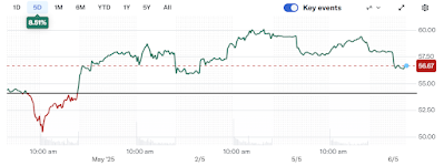 A graph on a screen

AI-generated content may be incorrect.