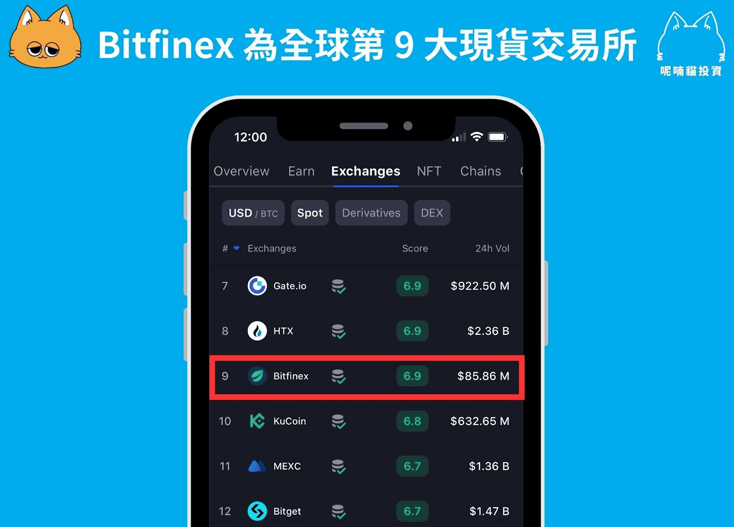 Bitfinex 美元放貸