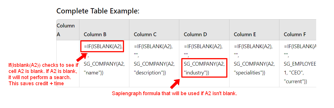 Explanation of how to use additional formulas to prevent consuming Sapiengraph credits