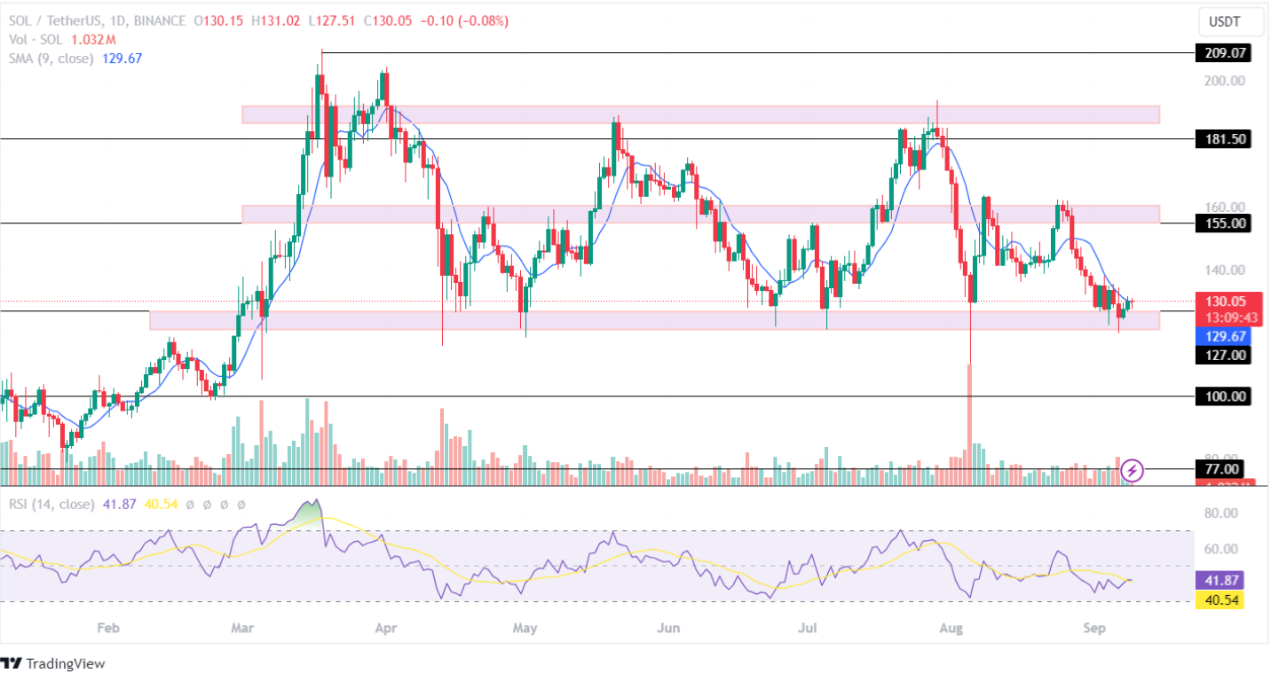 Cảnh báo mùa Altcoin: ETH tăng sức mạnh, cơ hội cuối cùng để mua trước cuộc biểu tình Altcoin?