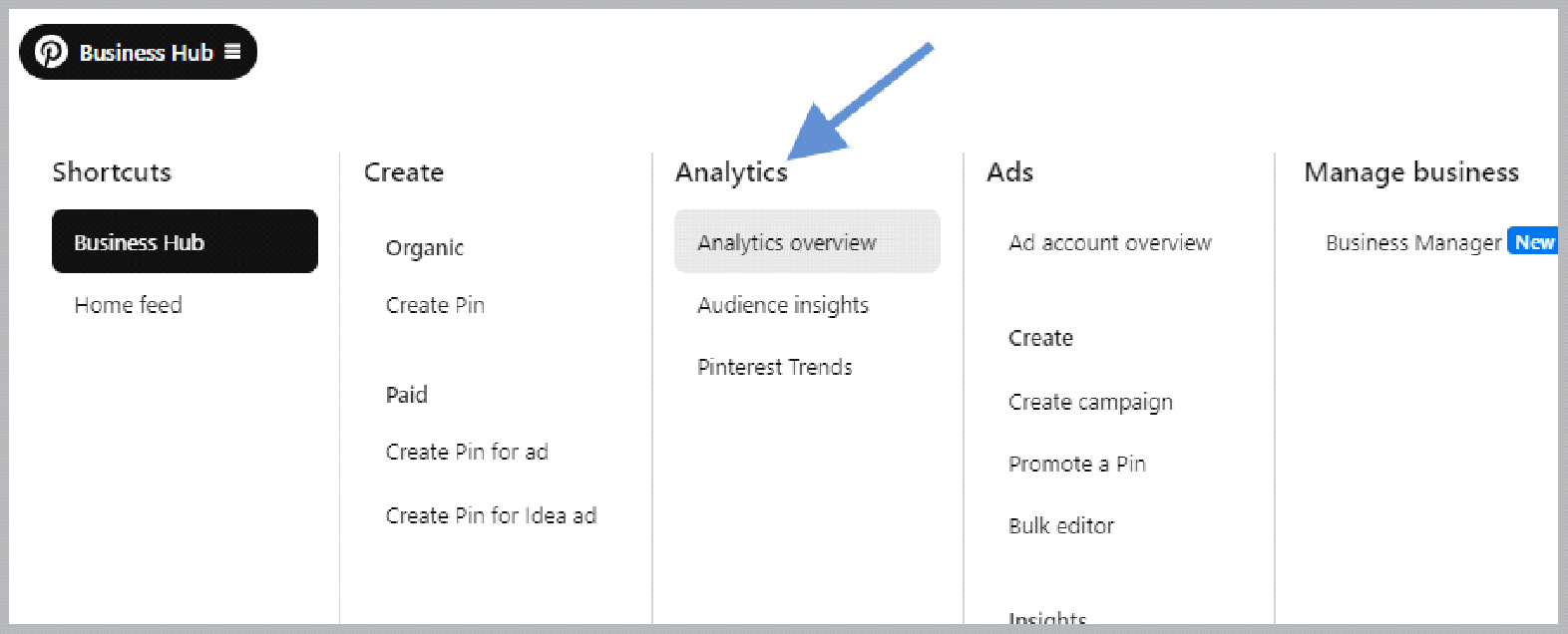 Analytics overview