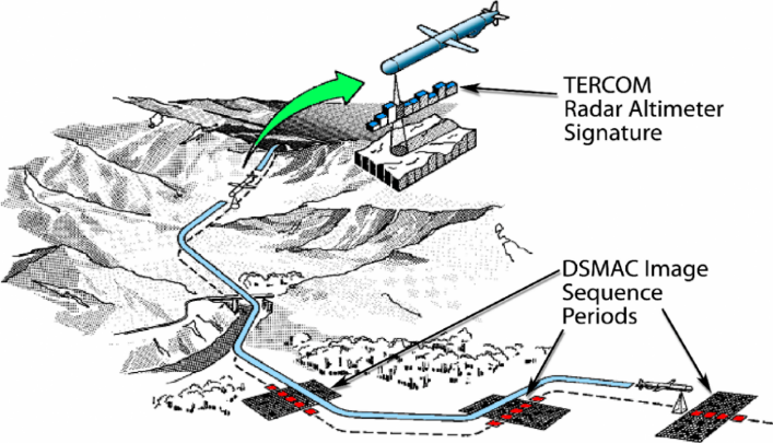 A map of a radar station

Description automatically generated