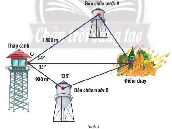 BÀI 2. ĐỊNH LÝ COSIN VÀ ĐỊNH LÝ SINKHỞI ĐỘNG Làm thế nào để tính độ dài cạnh chưa biết của hai tam giác dưới đây?Đáp án chuẩn:1. ĐỊNH LÍ CÔSIN TRONG TAM GIÁCBài 1: a. Cho tam giác ABC không phải là tam giác vuông với góc A  nhọn và CB . Vẽ đường cao CD và đặt tên các độ dài như trong Hình 1.Đáp án chuẩn:Bài 2: Tính các cạnh và các góc chưa biết của tam giác ABC trong Hình 4. Đáp án chuẩn:BC  16,834; B  70°45’; C  47°15’Bài 3: Tính khoảng cách giữa hai điểm ở hai đầu của một hồ nước. Biết từ một điểm cách hai đầu hồ lần lượt là 800 m và 900 m người quan sát nhìn hai điểm này dưới một góc 70° (Hình 5).Đáp án chuẩn:978,5147m.2. ĐỊNH LÍ SIN TRONG TAM GIÁCBài 1: Đáp án chuẩn:a.b) Bài 2: Tính các cạnh và các góc chưa biết của tam giác MNP trong Hình 8.Đáp án chuẩn:P = 34°; MN = NP = 22; MP  ≈ 36,5Bài 3: Trong một khu bảo tồn, người ta xây dựng một tháp canh và hai bồn chứa nước A, B để phòng hỏa hoạn. Từ tháp canh, người ta phát hiện đám cháy và số liệu đưa về như hình 9. Nên dẫn nước từ bồn chứa A hay B để dập tắt đám cháy nhanh hơn?Đáp án chuẩn:Nên dẫn nước từ bồn chứa A 3. CÁC CÔNG THỨC TÍNH DIỆN TÍCH TAM GIÁCBài 1: Cho tam giác như Hình 10.a. Viết công thức tính diện tích S của tam giác ABC theo a và hab. Tính ha theo b và sinC.Đáp án chuẩn:Bài 2: Cho tam giác ABC có BC = a, AC = b, AB = c và (1; r) là đường tròn nội tiếp tam giác (Hình 11).Đáp án chuẩn:Bài 3: Tính diện tích tam giác ABC và bán kính đường tròn ngoại tiếp tam giác ABC trong các trường hợp sau:a. Các cạnh b = 14, c = 35 và A=60° b. Cách cạnh a = 4, b = 5, c = 3.Đáp án chuẩn:Bài 4: Tính diện tích một cánh buồm hình tam giác. Biết cánh buồm đó có chiều dài cạnh là 3,2m và hai góc kề cạnh đó có số đo là 48° và 105° (Hình 12)Đáp án chuẩn:S = 8,08 (m2)BÀI TẬP CUỐI SGK