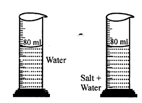 Selina Concise Physics Class 8 ICSE Solutions Chapter 1 Matter 4