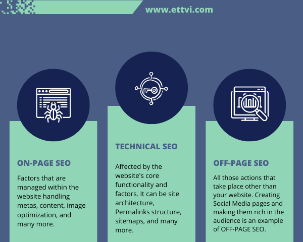 Types_of_SEO