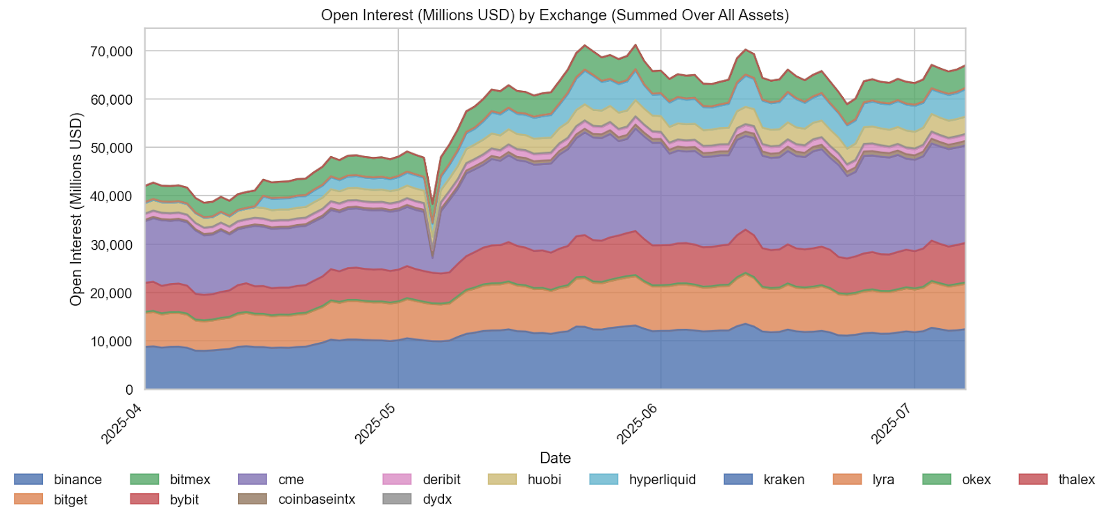 Crypto Futures Open Interest Reflects Measured Institutional Expansion Amid Market Stabilization