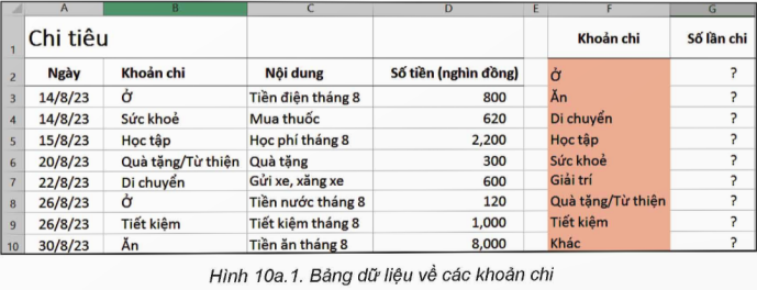 BÀI 10A: SỬ DỤNG HÀM COUNTIF