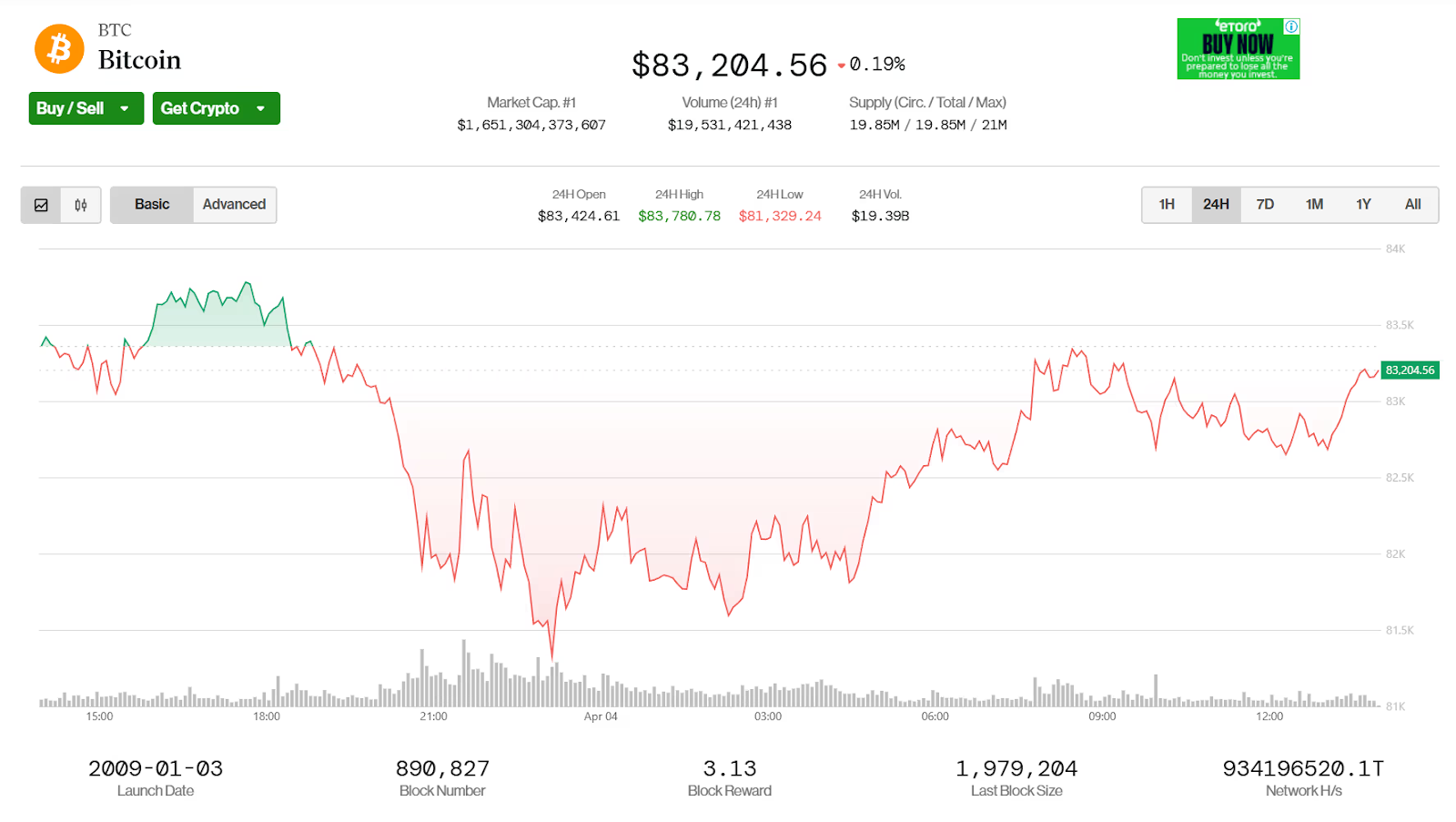 BTC Chart. Source: CoinDesk Indices